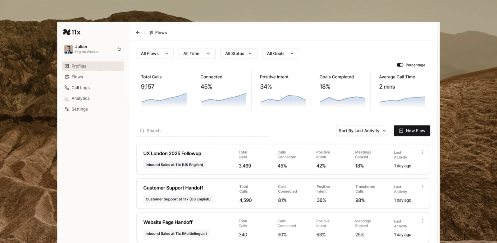 Julian's dashboard in the 11x platform: flows, call volumes, connection rates, and outcomes