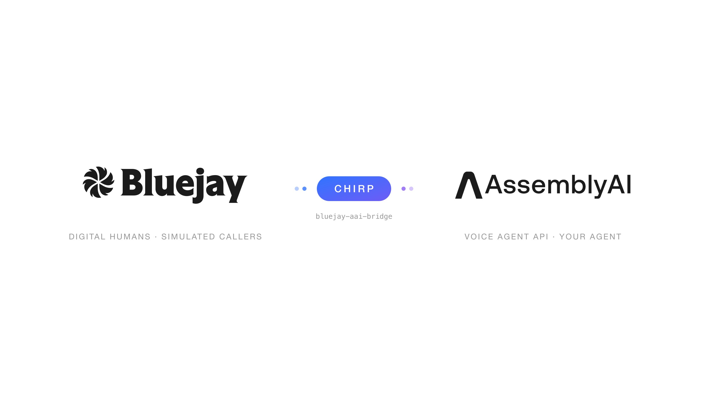 How the integration works: Bluejay Digital Humans connect over the CHIRP protocol to the open-source bridge, which speaks to an agent on AssemblyAI's Voice Agent API