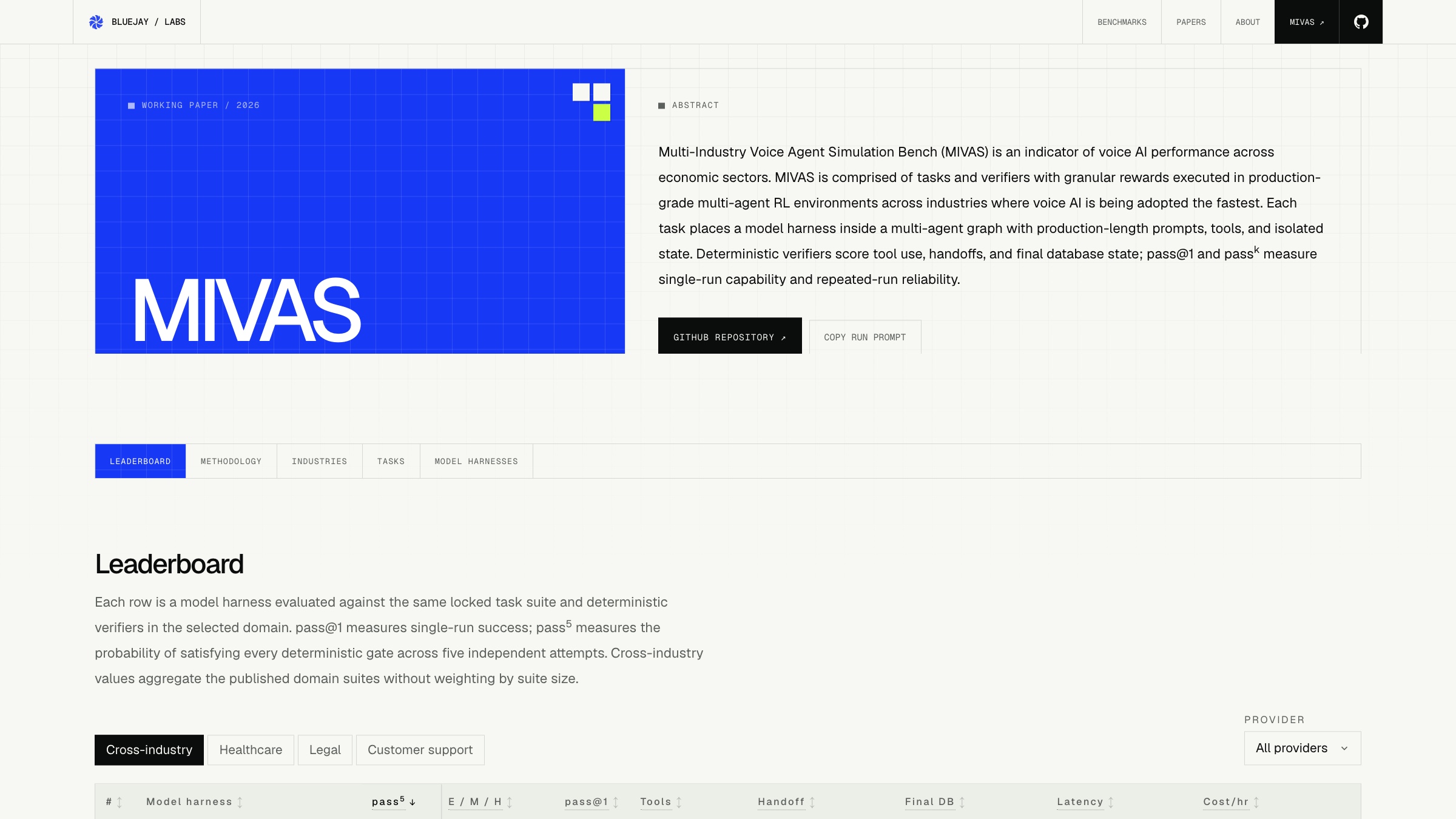 The MIVAS benchmark on research.getbluejay.ai: abstract and working paper card